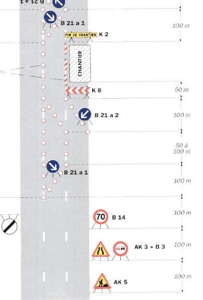 Signalisation Routière Temporaire pour Chantiers Mobiles : Guide de Sécurité Routière