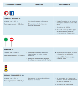 tableau récapitulant les 3 manières de faire une circulation alternée